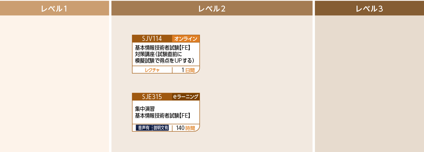 【FE】基本情報技術者試験対策