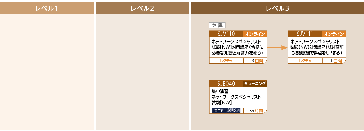 【NW】ネットワークスペシャリスト試験対策