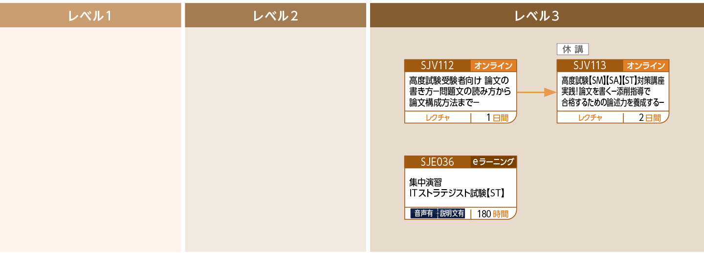 【ST】ITストラテジスト試験対策