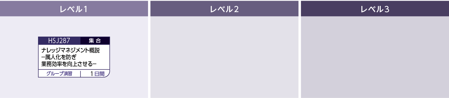 組織管理のコースフロー