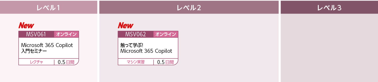 Offi ce製品をこれから使用する方のコースフロー