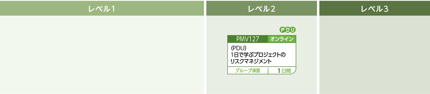 リスク・マネジメントのコースフロー
