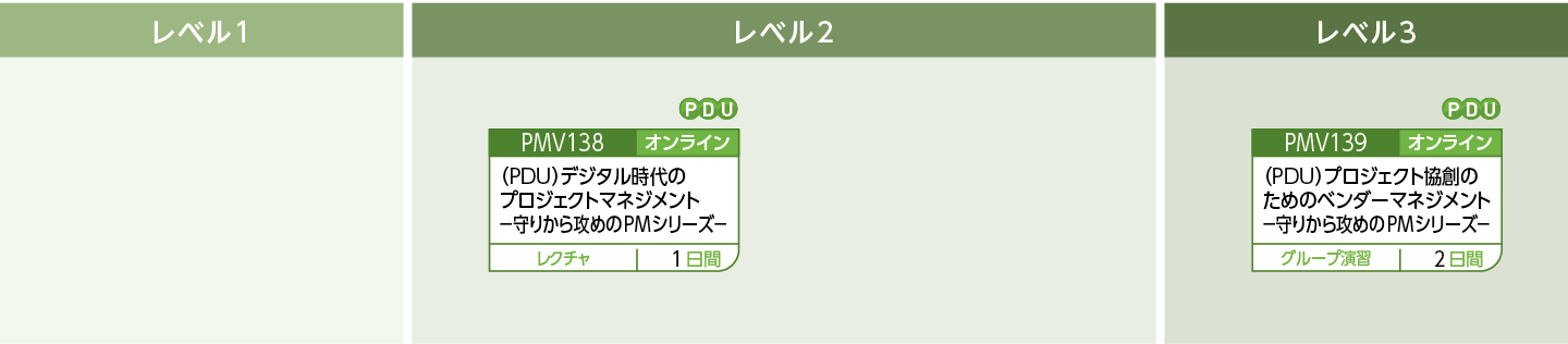 守りから攻めのPMシリーズのコースフロー