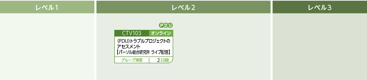 トラブル対応力強化のコースフロー