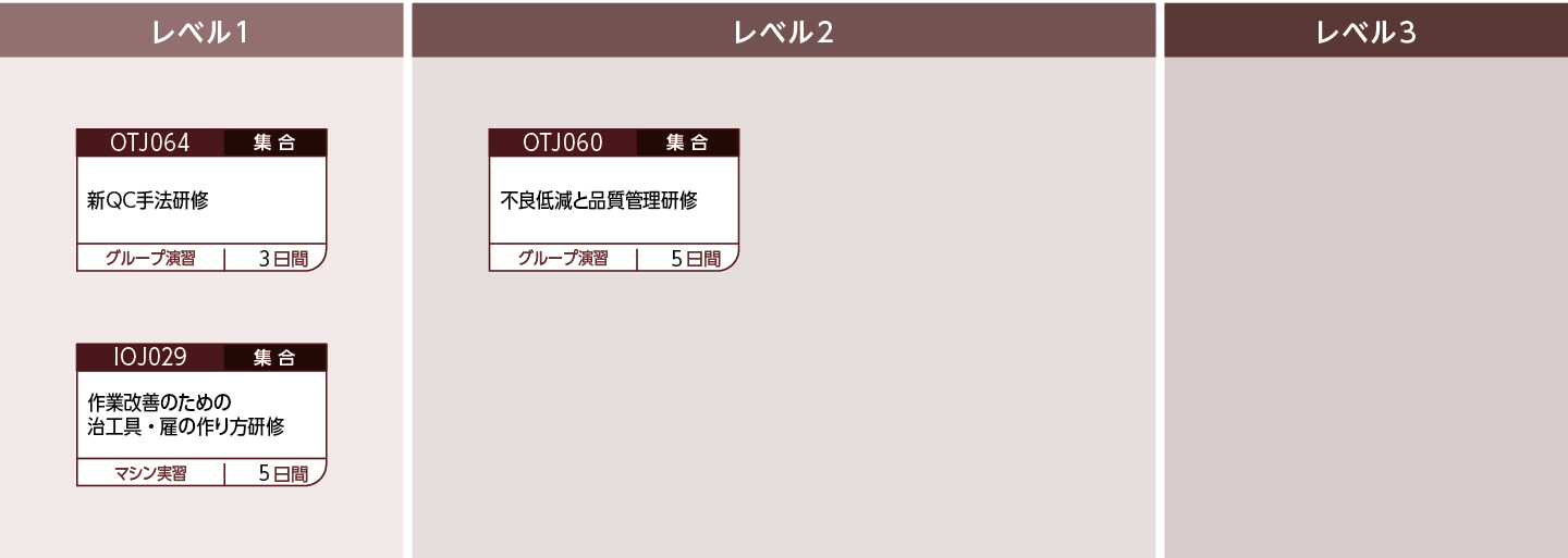 製造管理のコースフロー