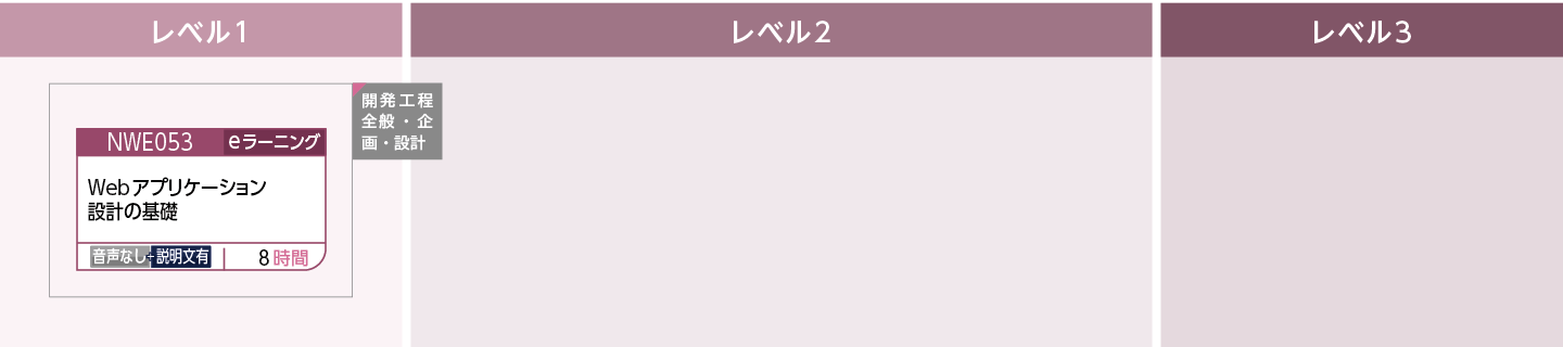 Visual Basic を使用してアプリケーションを開発する方のコースフロー