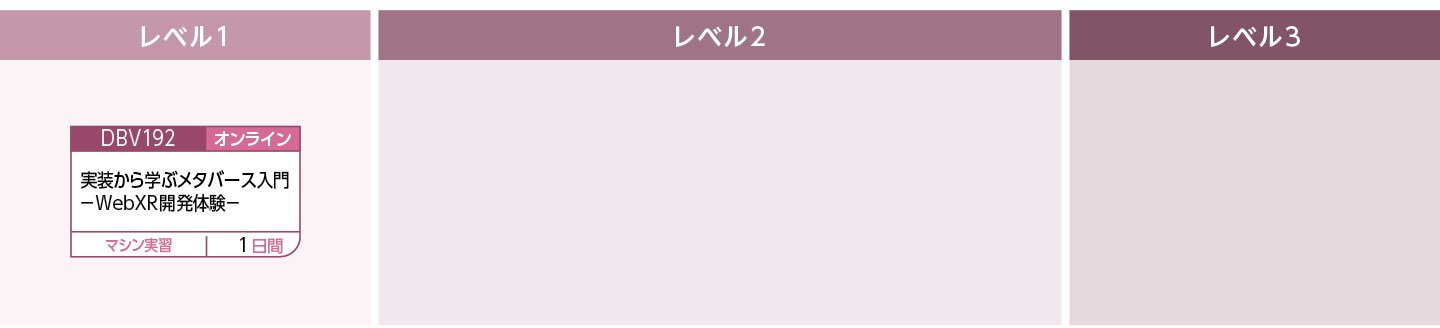XRを学びたい方のコースフロー