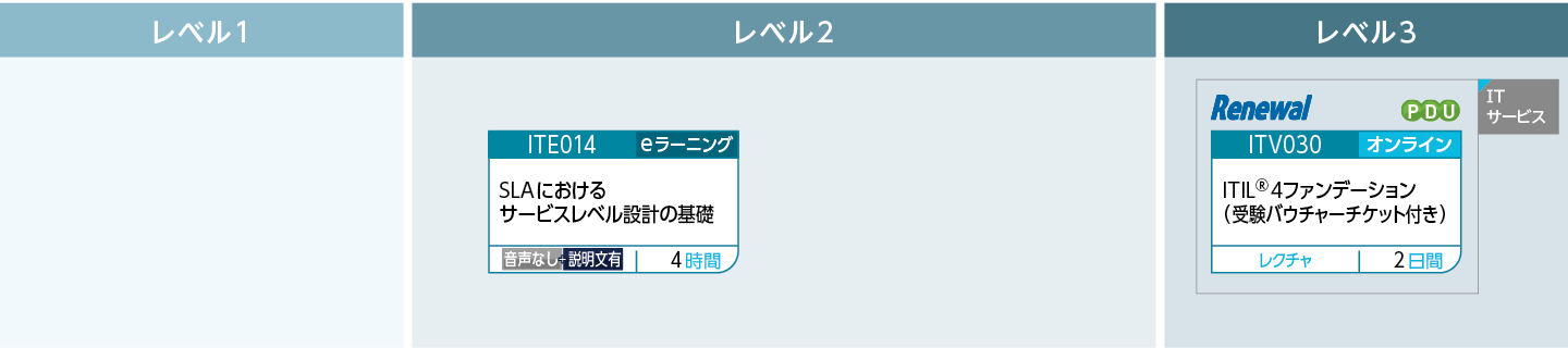 サービスマネジメントの考え方・手法を学びたい方へのコースフロー