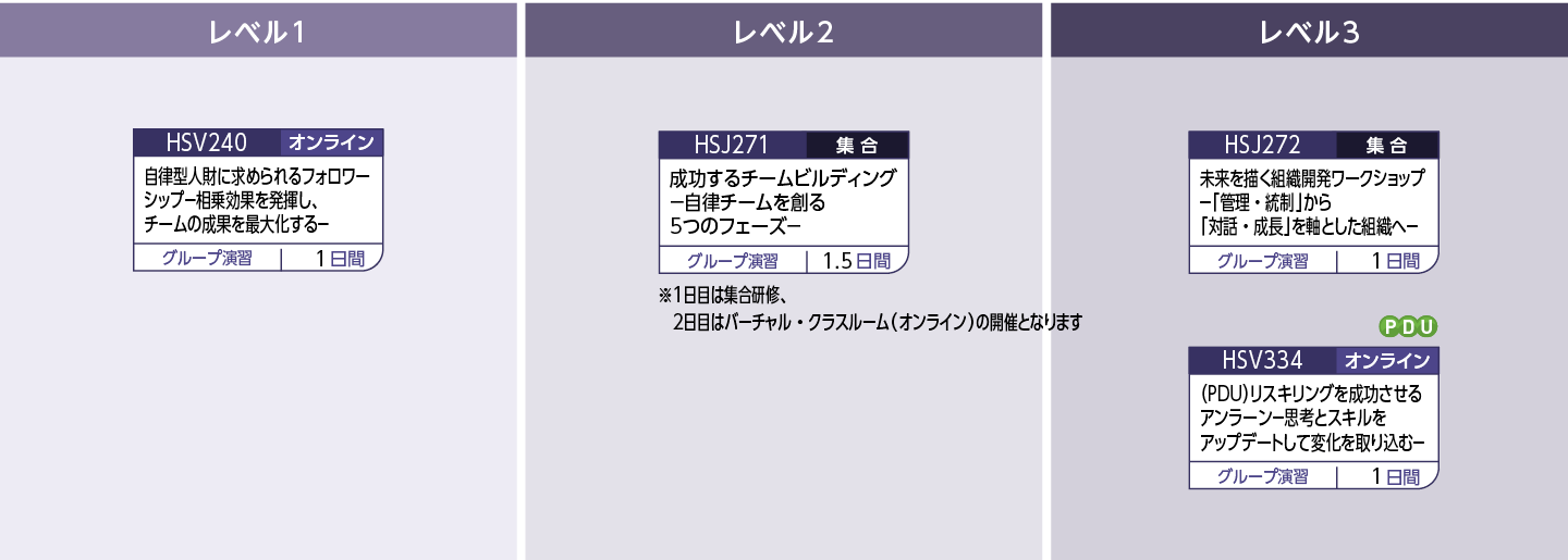 実行力のコースフロー