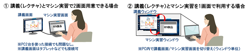 「②受講者」の受講イメージ