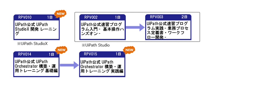 UiPathコース