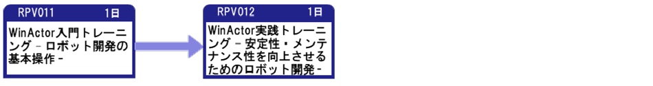 WinActorコース