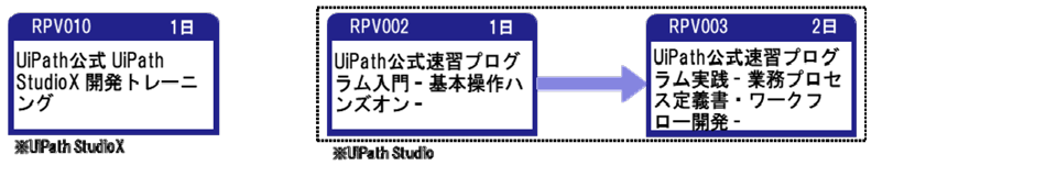 UiPath（UiPath StudioX、UiPath Studio）コース