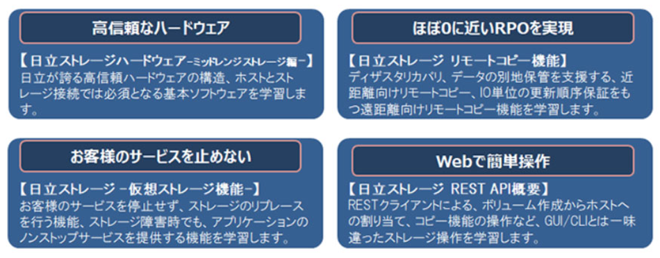 製品シミュレータを使用した操作体験コース（GUI/CLI操作）