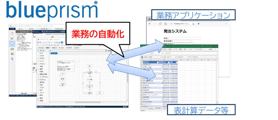 Blue Prism社認定トレーニング