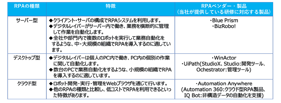 各RPAの種類の特徴