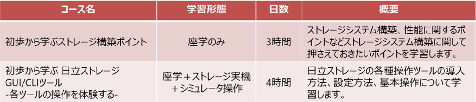 21下期 新コース