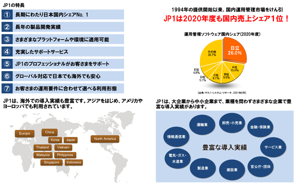 長期にわたりトップシェアを維持