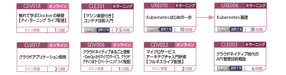 クラウドネイティブ関連コース