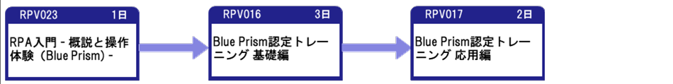 Blue Prismコース