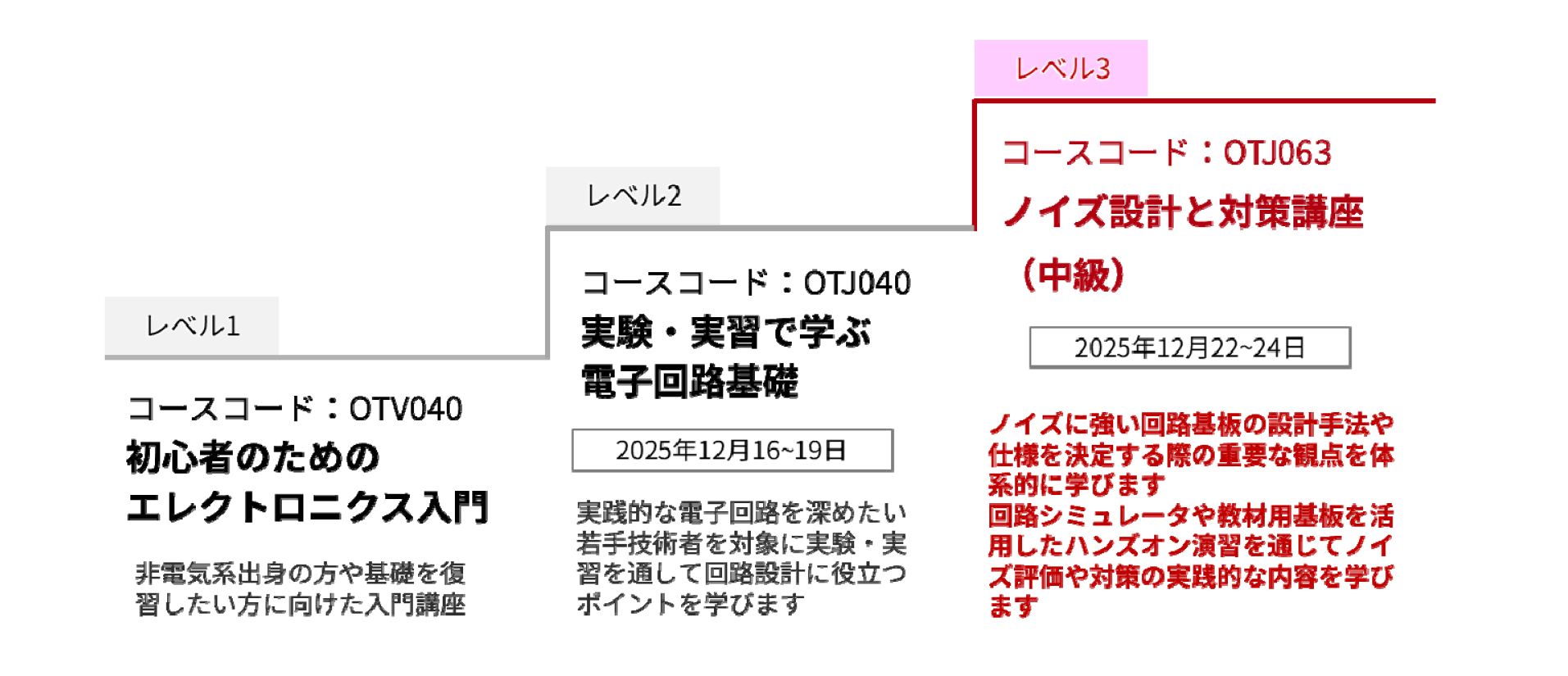 ノイズ設計と対策講座