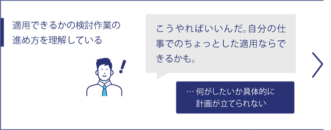 適用できるかの検討作業の進め方を理解している-何がしたいか具体的に計画が立てられない