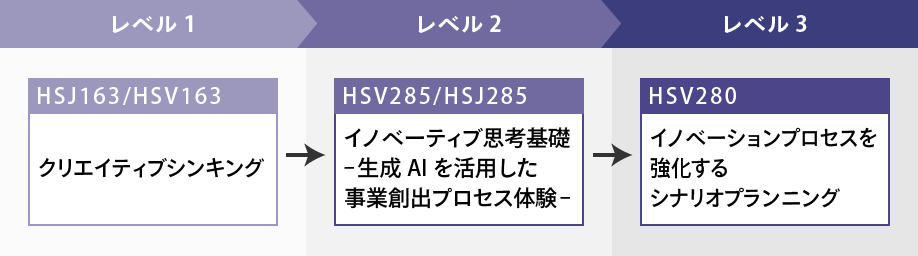多様性を活かしてイノベーションを促進する力