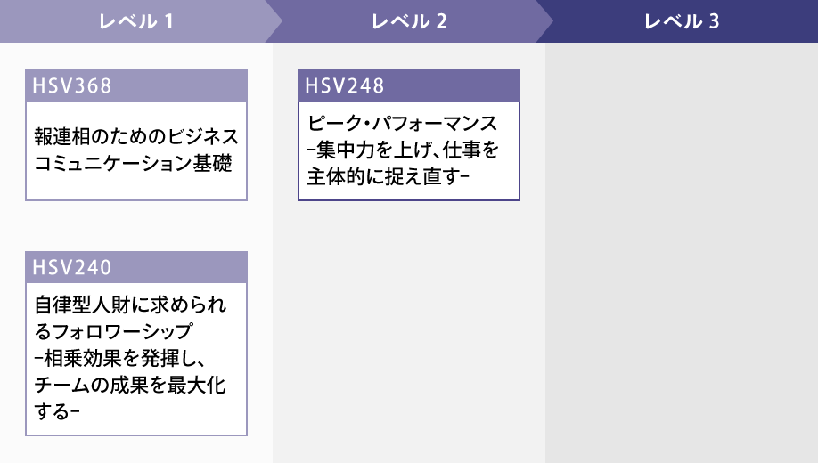 メンバーの自律的な行動