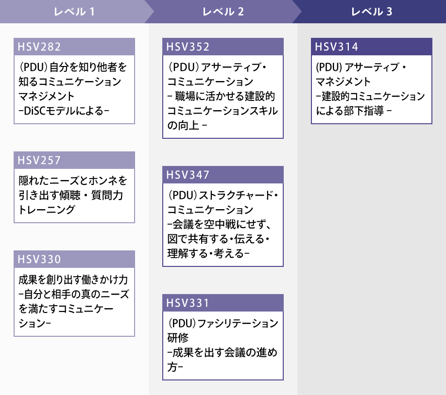 多様な意見を発信し受容するコミュニケーション