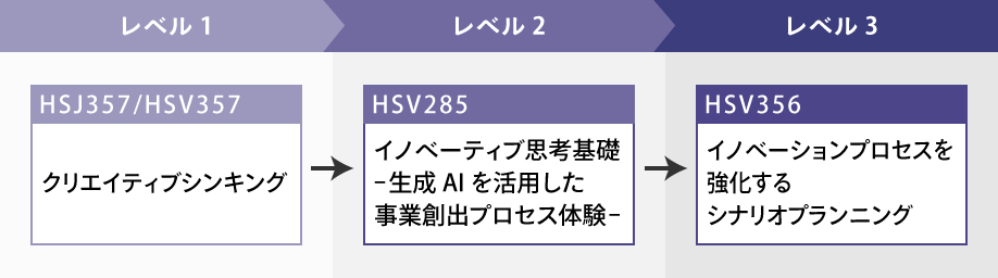 多様性を活かしてイノベーションを促進する力