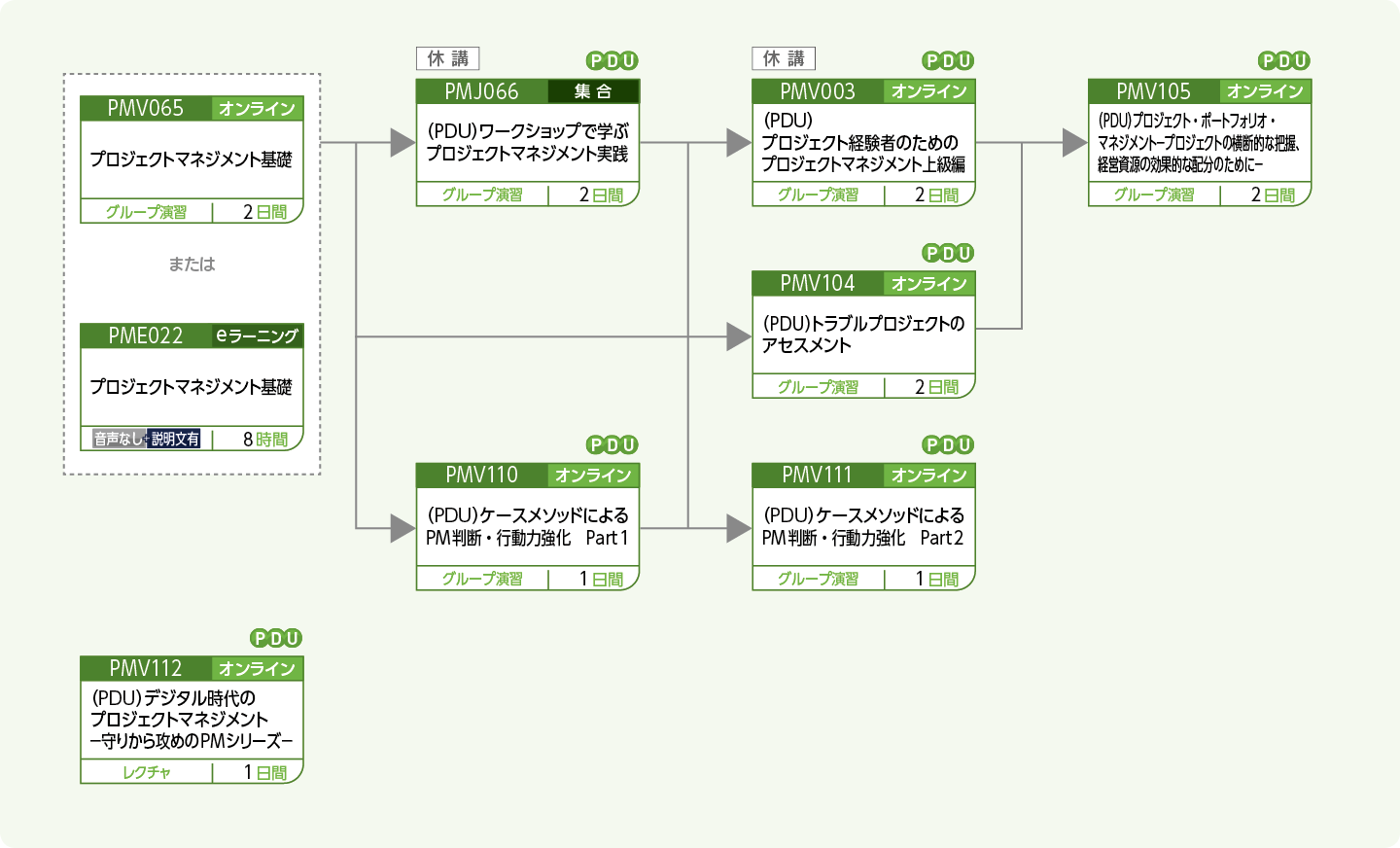 プロジェクトマネージャをめざす人財