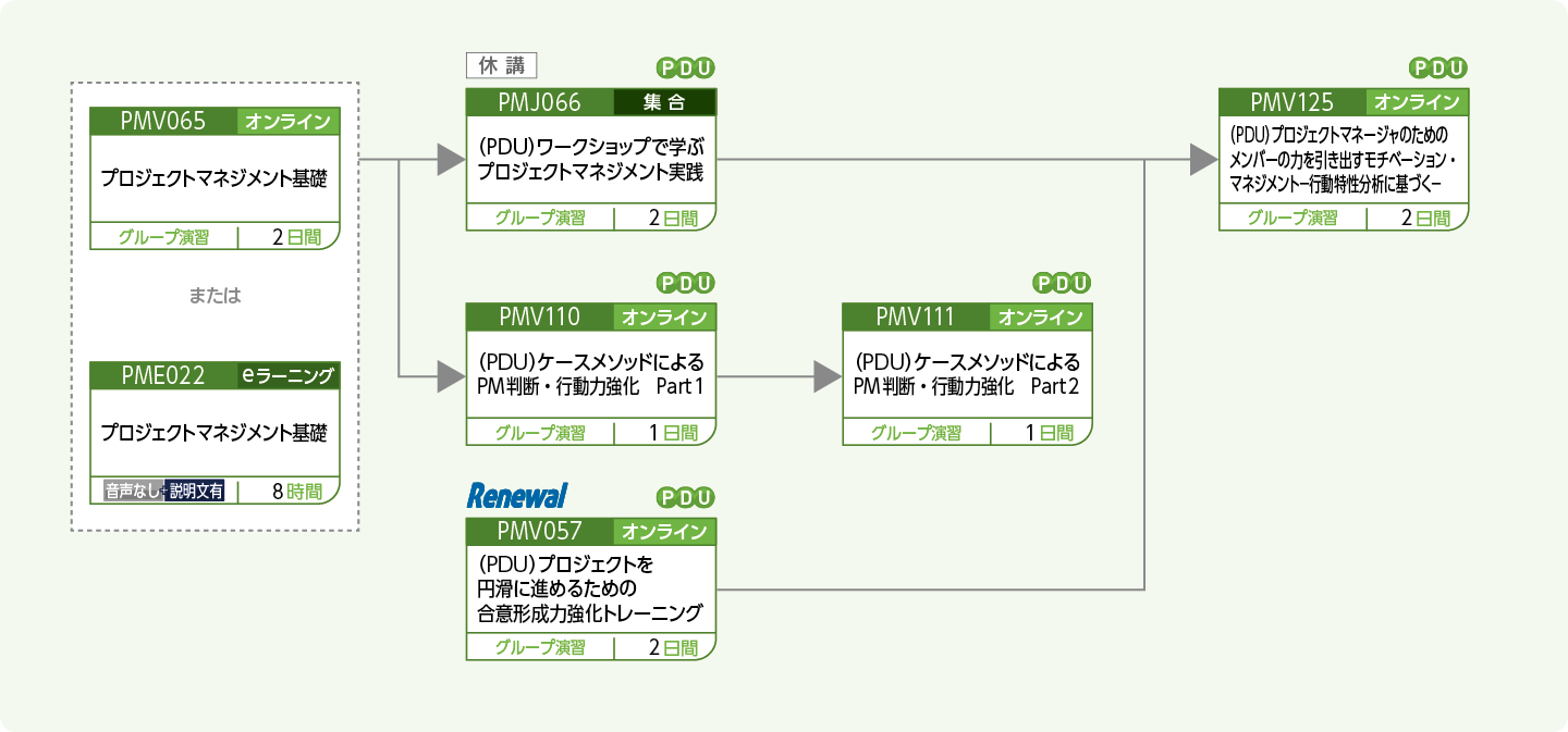 ヒューマン系スキルを身に付け、プロジェクトマネジメントをリードする人財
