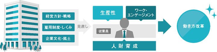 働き方改革を効果的に支援する人財育成とは