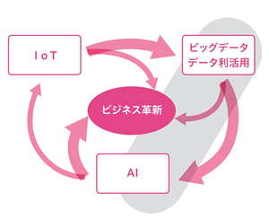 仮説検証/価値検証の推進者および関連する営業、エンジニアに求められるデータ分析