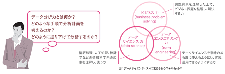 仮説検証/価値検証の推進者および関連する営業、エンジニアに求められるデータ分析