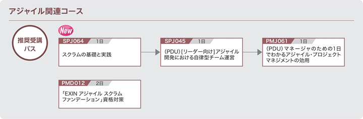 アジャイル関連コース