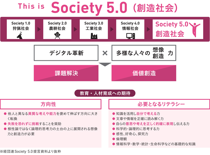 Society 5.0時代のビジネスリテラシー
