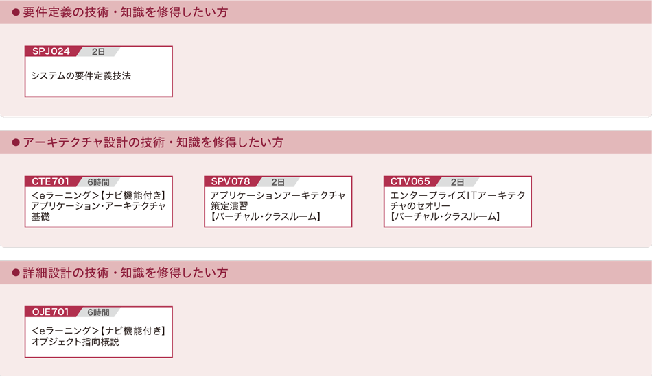 メガクラウドベンダーのクラウド技術体系図