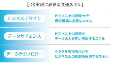 DX実現に必要な共通スキル