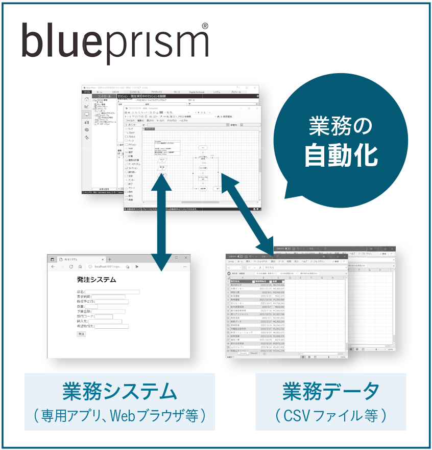 自動化を支援するツールであるRPA（Robotic Process Automation）製品