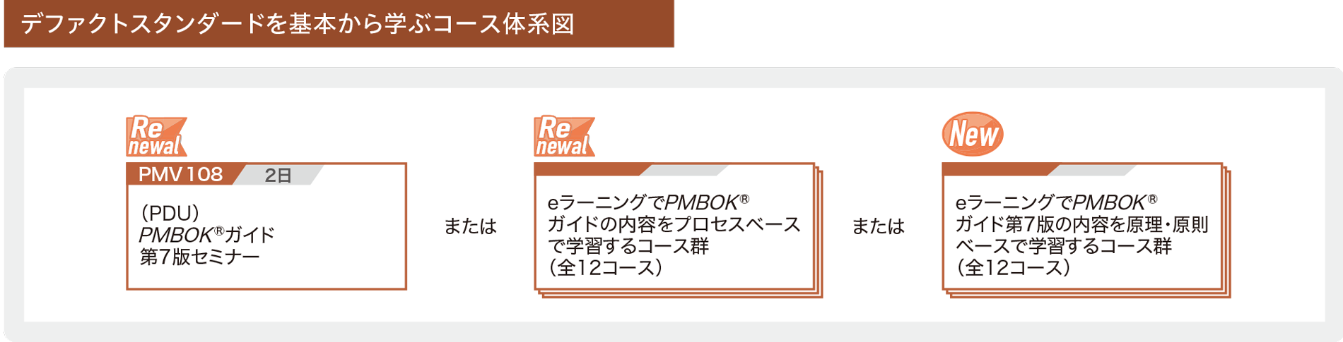 デファクトスタンダードを基本から学ぶコース体系図