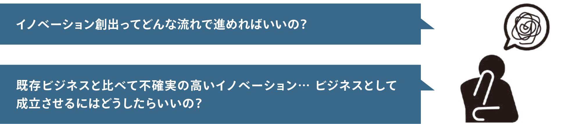 イノベーションやビジネス創生に関し、多くの疑問をお持ちなのではないでしょうか。