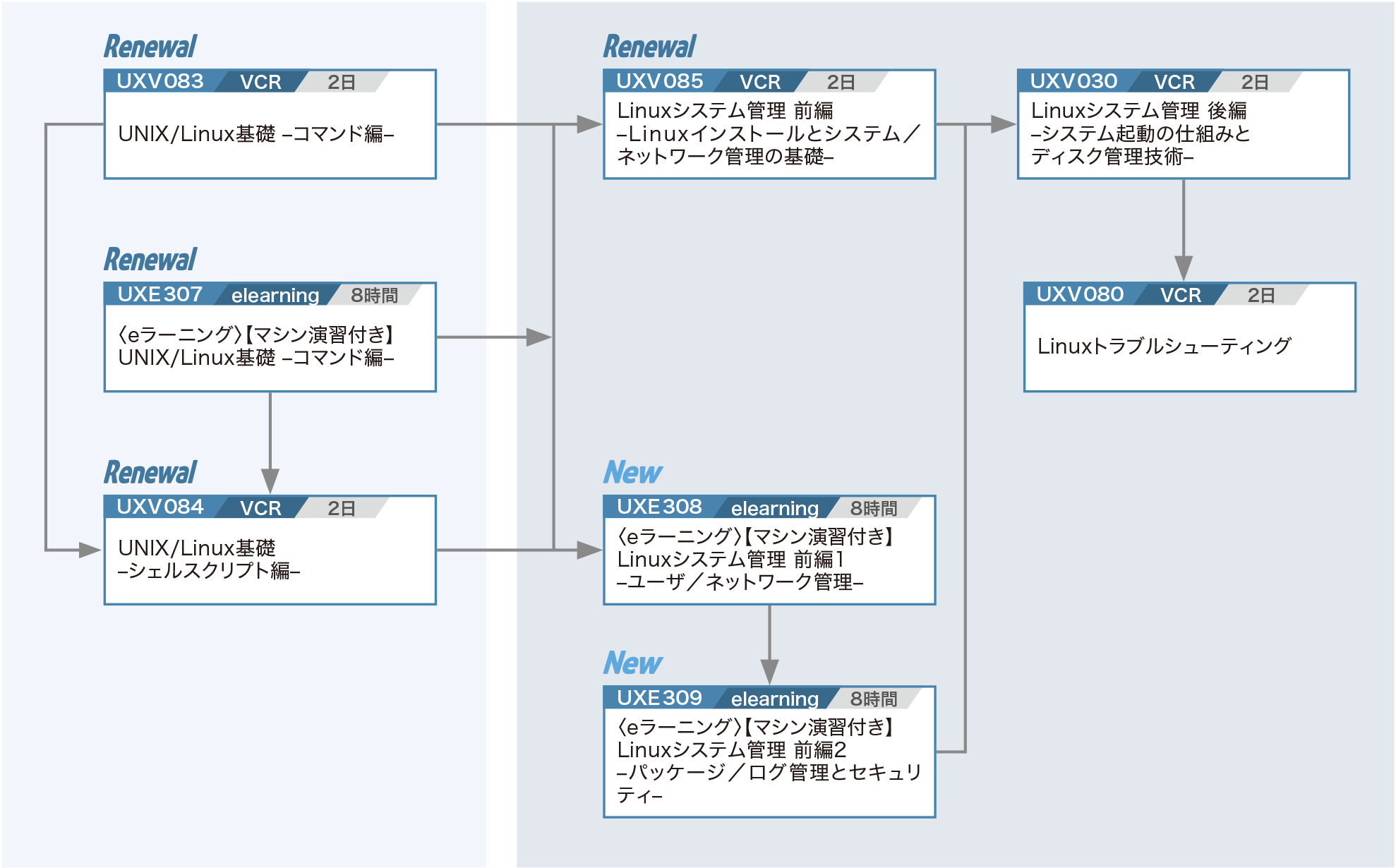 数理最適化のプロジェクト