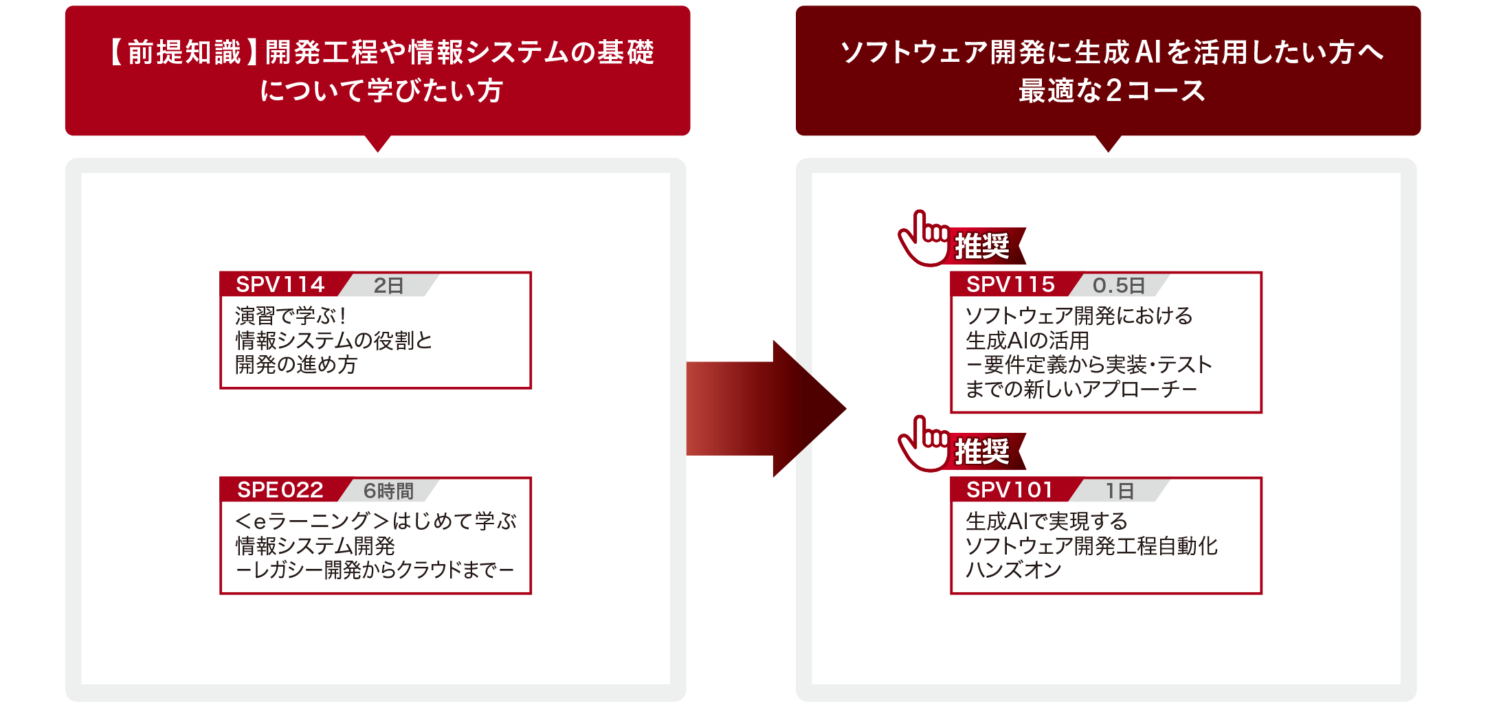 おすすめ研修受講パス