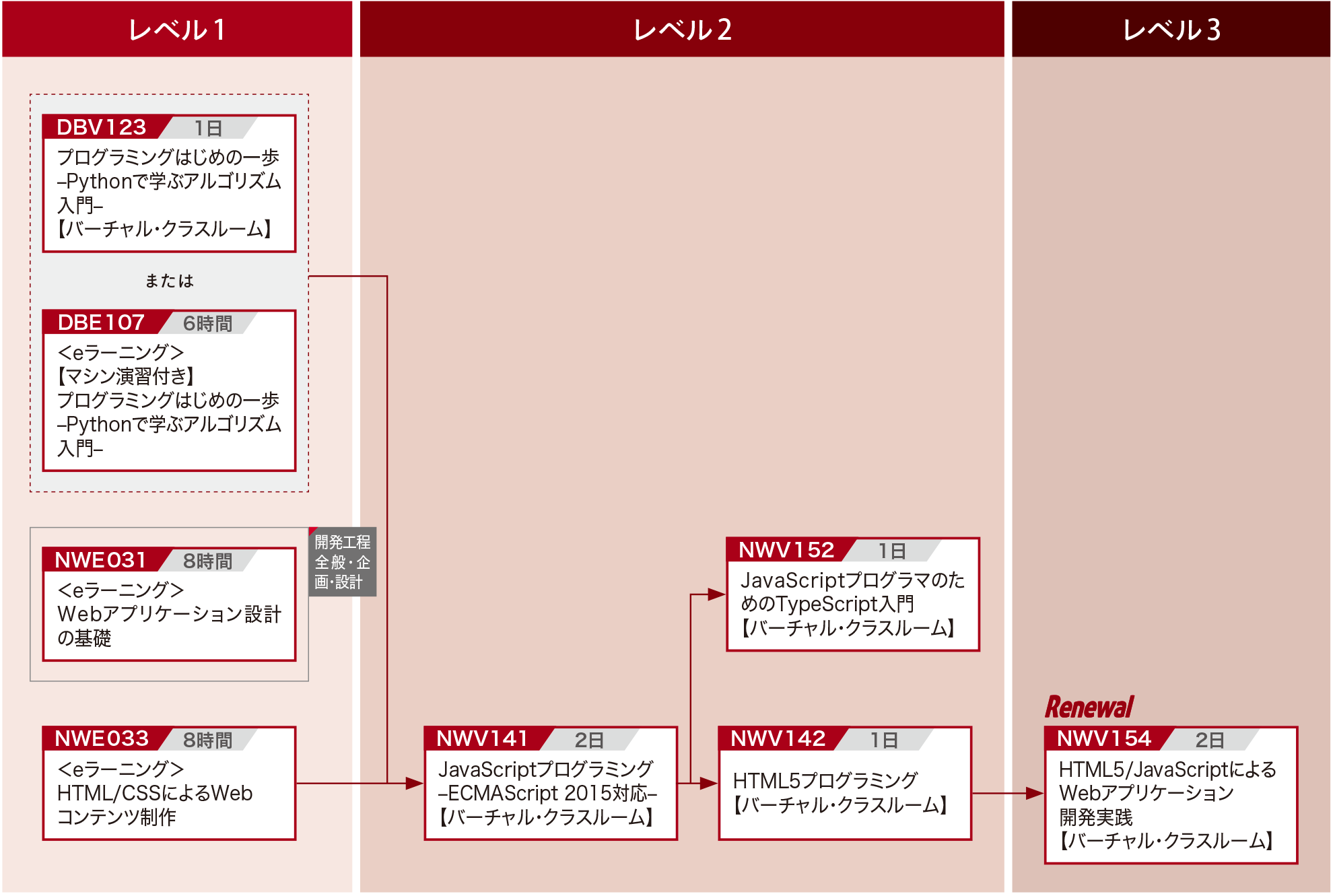 ビジネスアナリシスのフレームワーク ～企業の変革を成功に導くために～