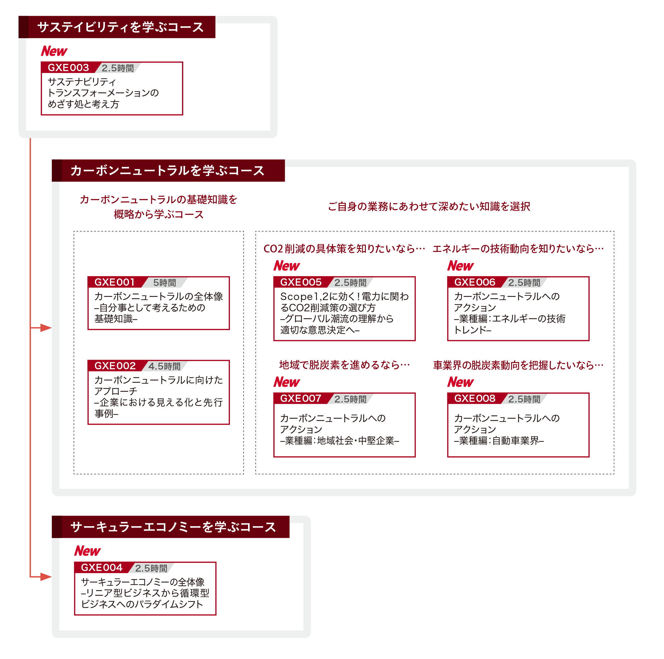 GXコース全体図