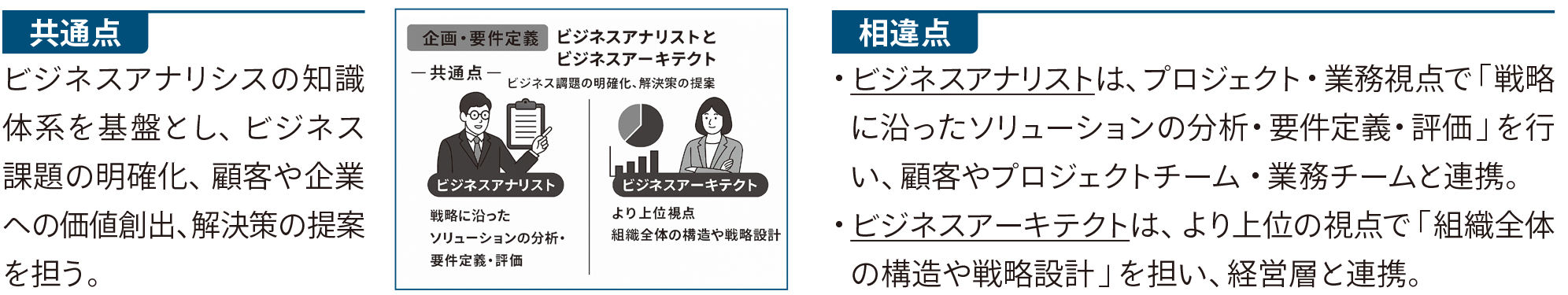 ビジネスアナリストとビジネスアーキテクトの共通点と主な相違点