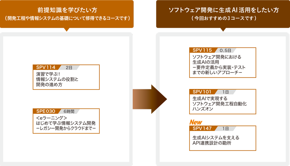 おすすめ受講パス